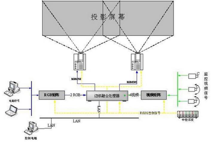 融合投影結(jié)構(gòu)圖